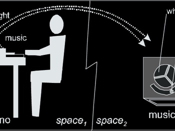 musicbox: A Tangible Interface for Remote Presence and Browsable History