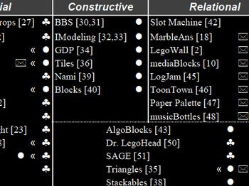 Emerging frameworks for tangible user interfaces