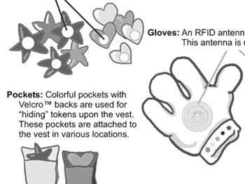 Tagaboo: a collaborative children’s game based upon wearable RFID technology